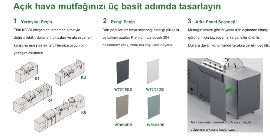 bahçe kapsül mutfak tezgahı tasarlayın