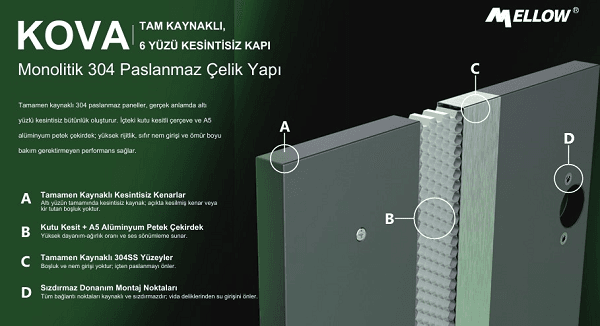 alümınyum destekli kapak - kapsul ev