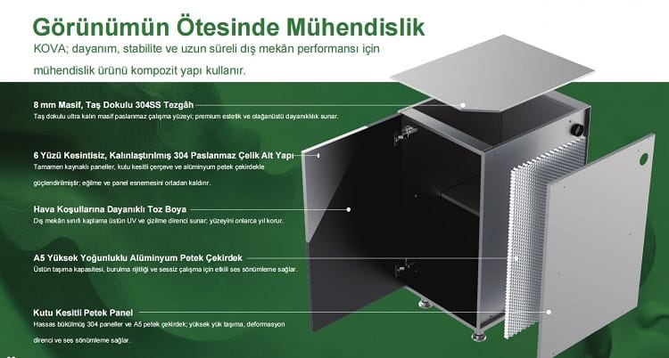 bahçe mutfak dolapları katmanlar - kapsül mutfak
